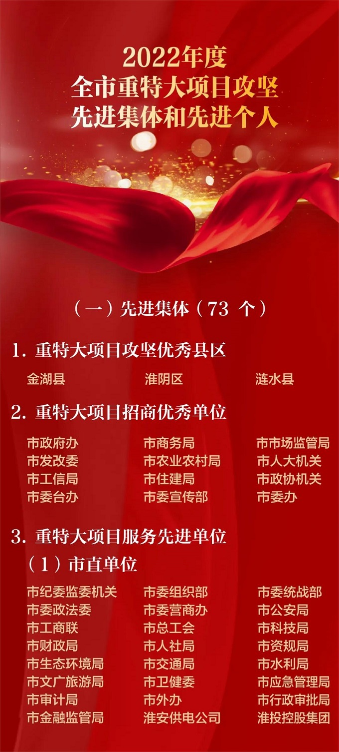 2022重特大項目攻堅表彰.jpg 2022重特大項目攻堅表彰.jpg